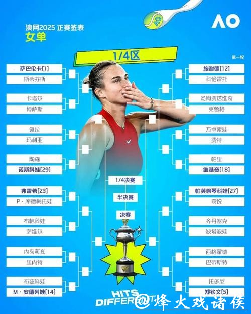 三位中国球员冲击次轮 澳网今日赛程公布