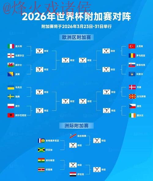 2026世界杯投注实时官方指南