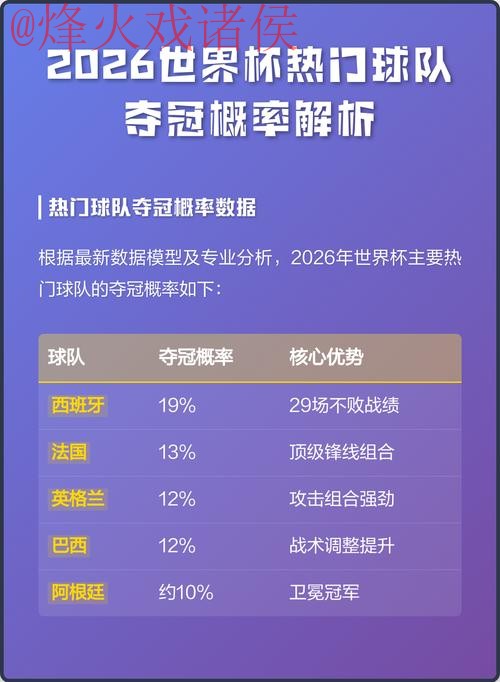 2026世界杯热门预测及开户分析